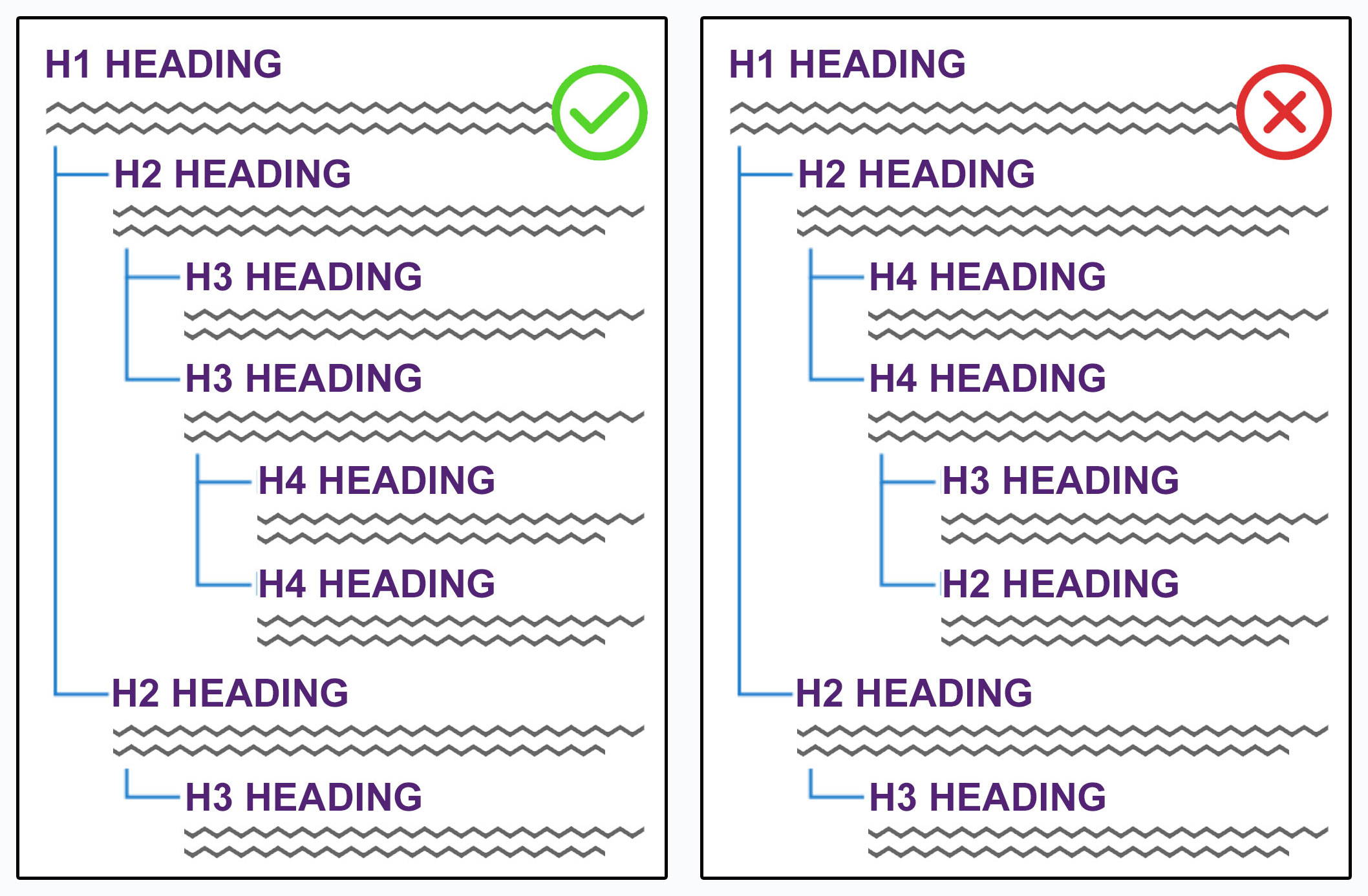 Microsoft Word Style Pane showing various styles such as Normal, No Spacing, Heading 1, Heading 2, Heading 3, and others.