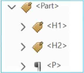 Screenshot of the tags panel showing the 'Part' tag as the parent element to an 'H1' and 'H2', each with a tag symbols, and a 'P' tag with its paragraph symbol (¶).