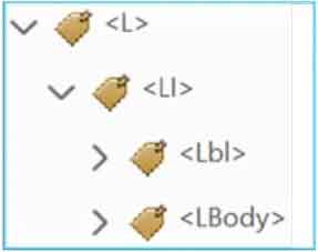 Screenshot of the tags panel showing the 'L' tag as the parent element to a 'LI' tag, which is a parent element to a 'Lbl' and 'Body' tag, each with its own tag symbol.