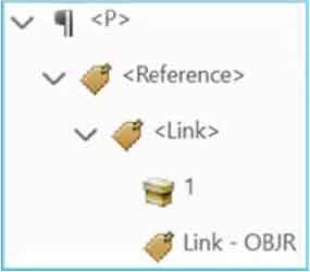 Screenshot of the tags panel showing the 'P' tag, with its paragraph symbol (¶), as the parent element to a 'Reference' tag, which is the parent element to a 'Link' tag, each with its box symbol, and a 'Link' tag, each with its tag symbol, as the parent element to a box object '1', and a 'Link - OBJR' tag.